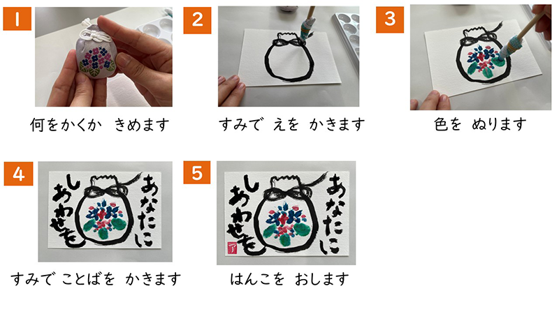絵手紙のかき方について、1~5までを順に写真と説明文で示している。
