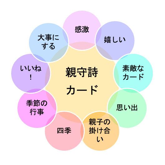 9つの丸にそれぞれ感想が書かれている。「感激」「嬉しい」「素敵なカード」「思い出」「親子の掛け合い」「四季」「季節の行事」「いいね！」「大事にする」