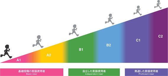 「課題遂行能力」＝日本語でできることについての画像