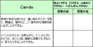 まるごとCan-doを使った自己評価表の例の画像