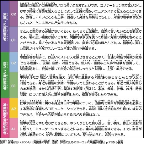 表1 「口頭でのやりとり」に関する全般的な記述の画像