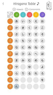 Hiragana Table画面の画像