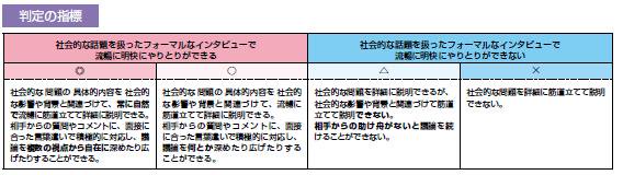 判定の指標の画像