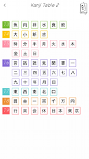 ④Kanji Tableの画像