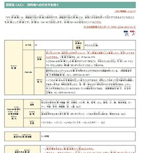 「JFS 授業案」（A2）目的地への行き方を聞くの画像