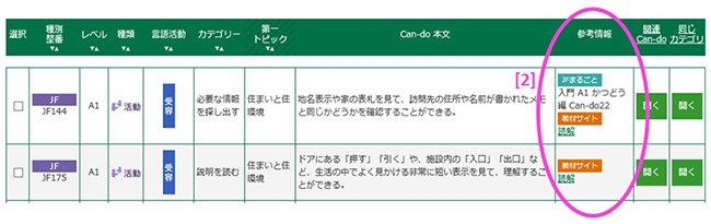 検索結果画面の参考情報欄　図解