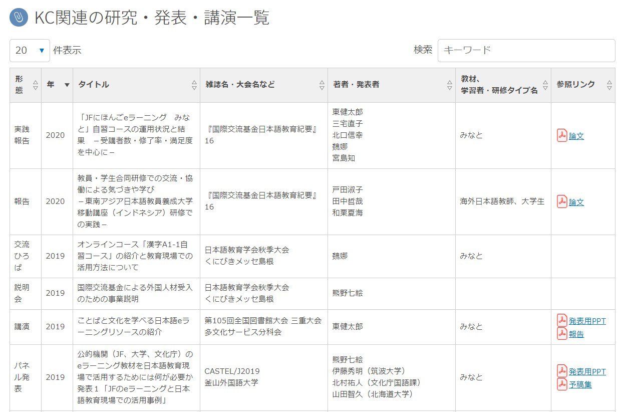 日本語教育通信 日本語教育ニュース「KCクリップ－そのまま見せます！私たちの日本語教育」サイトをリニューアル！―『日本語ドキドキ体験交流活動集』電子書籍も無料公開しました