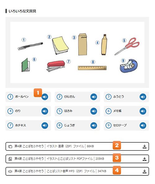 「ことばをふやそう」イラストとことばのリスト：[1]ことば毎にスピーカーボタン、ことばのリストの下に、[2]イラスト画像ダウンロードボタン、[3]イラストとことばリストPDFファイルダウンロードボタン、[4]ことばリスト音声MP3ダウンロードボタンがある。