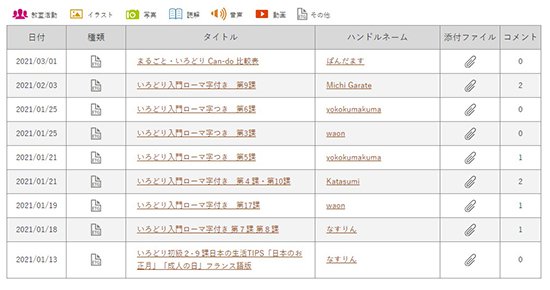 各国の先生が作った『いろどり』教材の一覧 クリックすると拡大画像が表示されます。