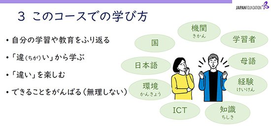 ライブ授業初回オリエンテーション用スライド画像（3.このコースでの学び方）クリックすると拡大画像が表示されます。