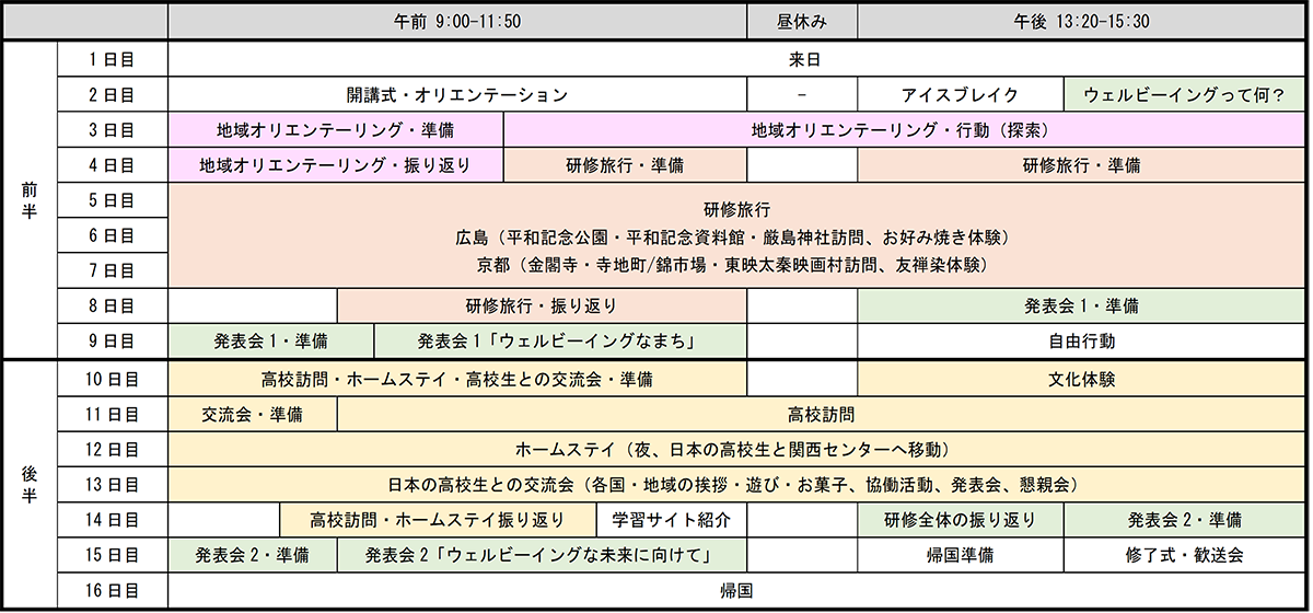 1日目から16日目までの午前と午後に分かれた高校生研修の内容を示した表