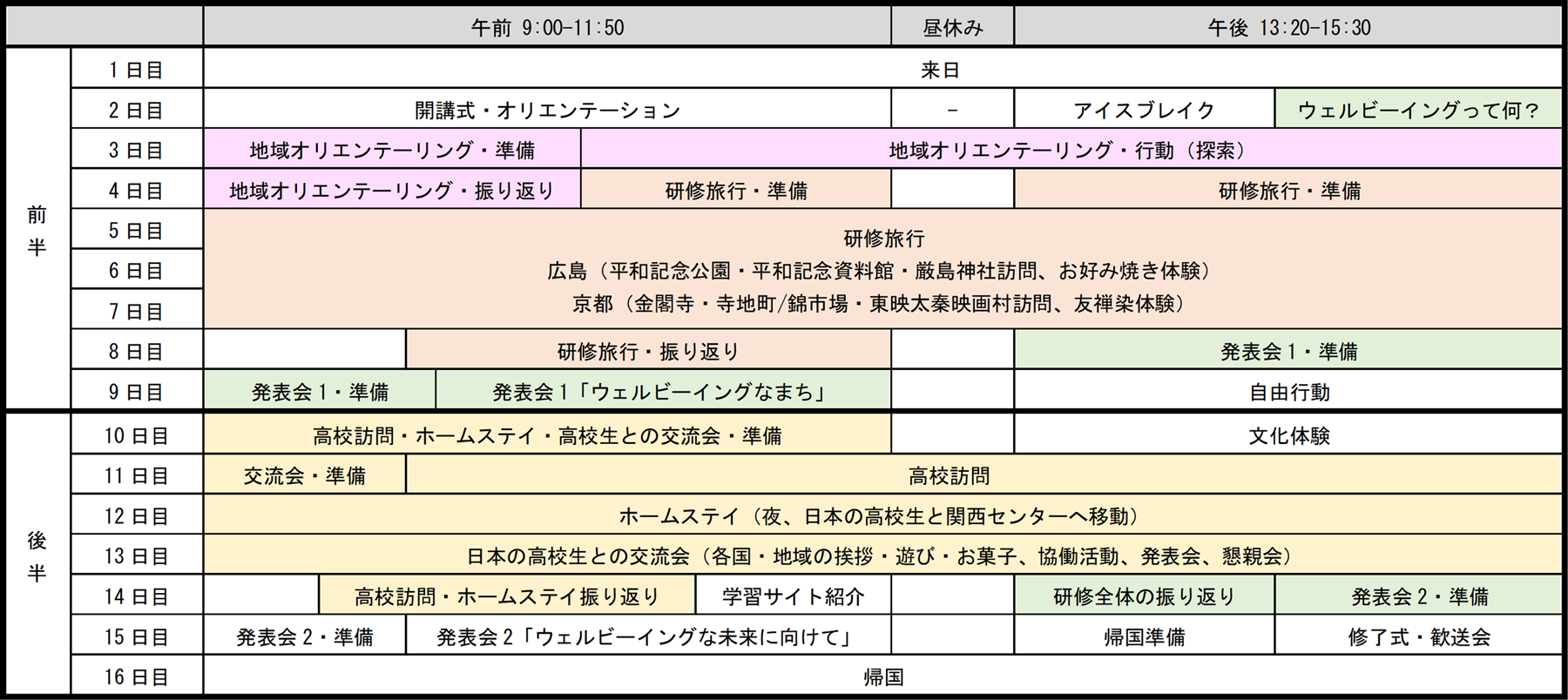 1日目から16日目までの午前と午後に分かれた高校生研修の内容を示した表