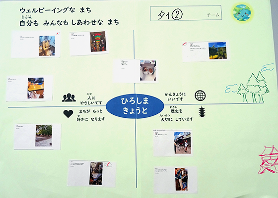 「ひろしま」「きょうと」で見つけたウェルビーイングなものや行動を「人にやさしい」「環境にやさしい」「町がもっと好きになる」「歴史を大切にしている」の4つの視点から分類した図