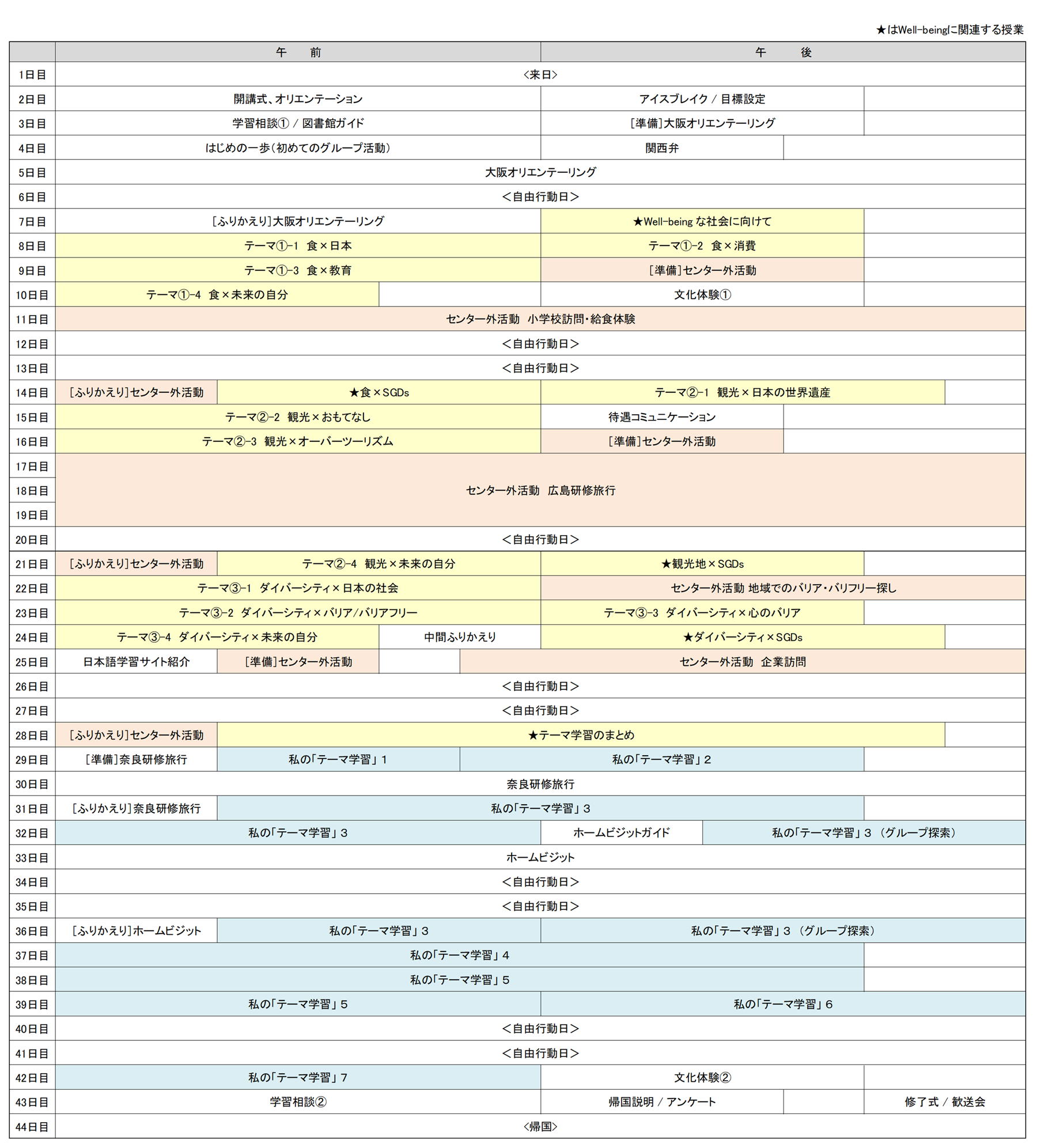 1日目から44日目までの午前と午後に分かれた大学生研修の内容を示した表