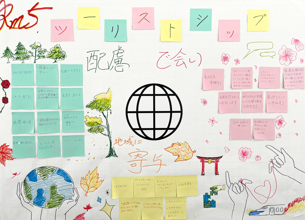 「ひろしま」「きょうと」で見つけたウェルビーイングなものや行動を「人にやさしい」「環境にやさしい」「町がもっと好きになる」「歴史を大切にしている」の4つの視点から分類した図