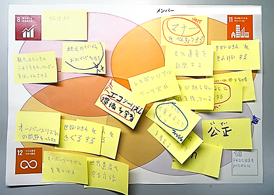 授業で作成した、たくさんの付箋が貼られているベン図