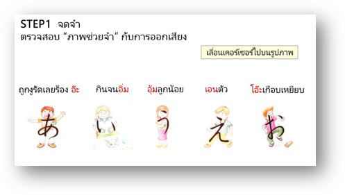 タイ語の説明の下に、「あいうえお」の文字と文字を連想させるイラストが横に並んでいる教材ページの画面例