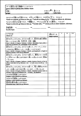 日本語版自己評価チェックリスト レベルA1「書くこと」の画像