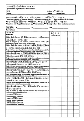 日本語版自己評価チェックリスト レベルA1「読むこと」の画像