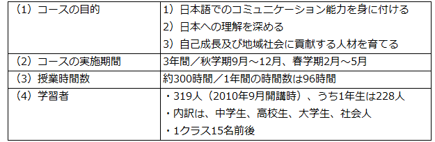 SHCの日本語コースの概要の画像