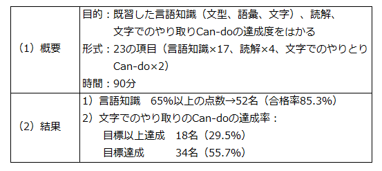 筆記テストの概要と結果の画像