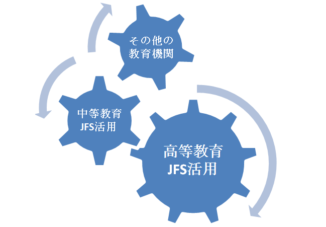 J-GAPの連動図の画像