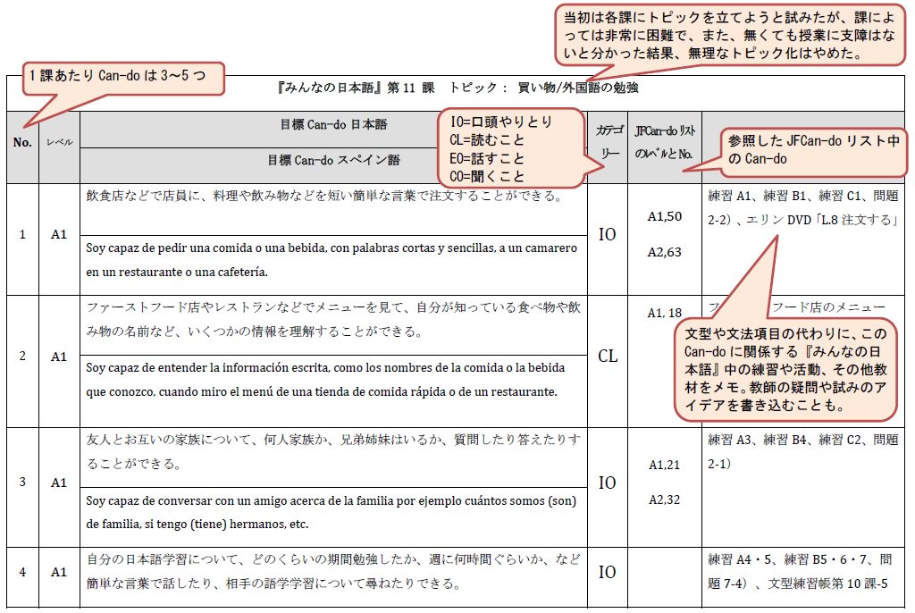 国際交流基金 日本語教育通信 日本語教育レポート 第35回