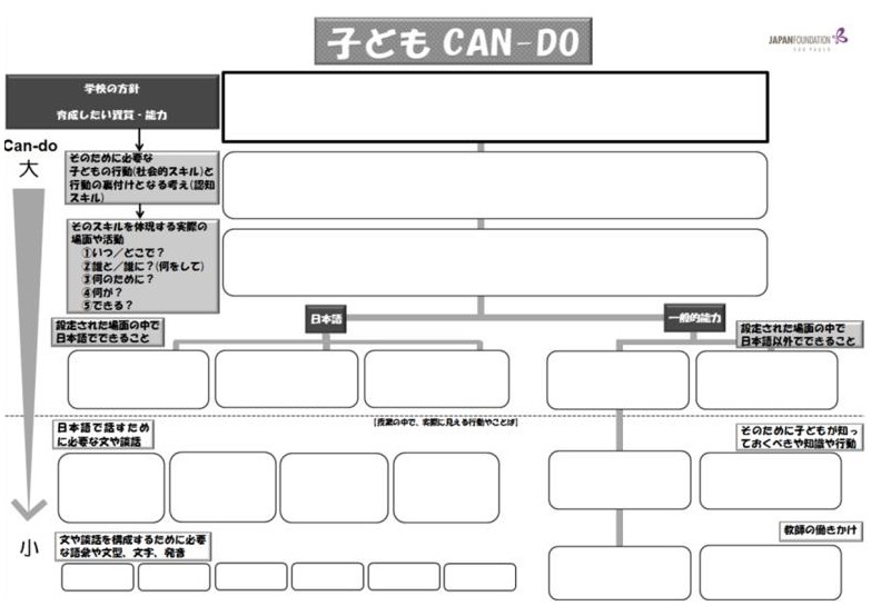 国際交流基金 日本語教育通信 日本語教育レポート 第36回