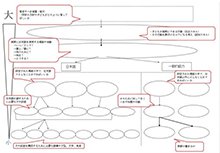 テンプレート試作版に説明を加えた画像