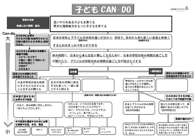 テンプレートの記入例画像