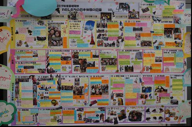 「わたしたちの日本体験の記録」の画像。イベントごとに体験コメントや写真が貼り付けられたポスター。