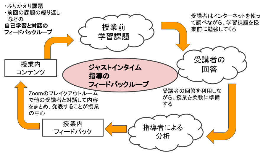 Image of An Online Japanese-Language Teacher Training Course