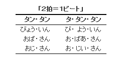 2拍＝1ビートの例