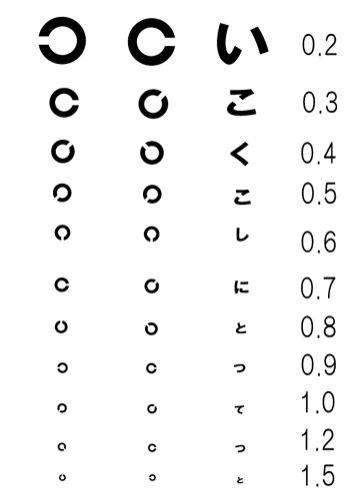 図１　視力検査表の画像