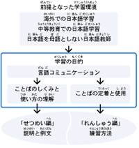 教科書を作ろうの説明図2