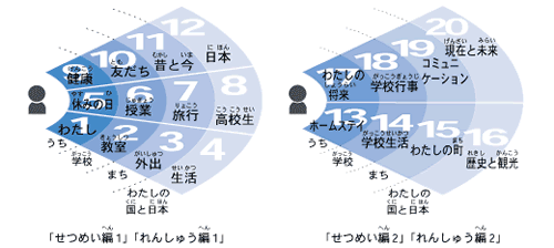 教科書を作ろう をくわしく知りたい方へ 国際交流基金日本語国際センター