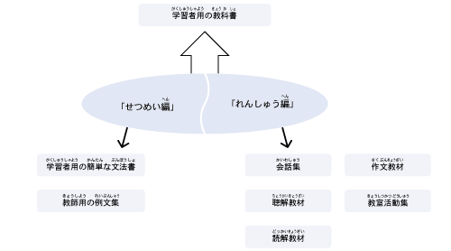 教科書を作ろうの説明図5