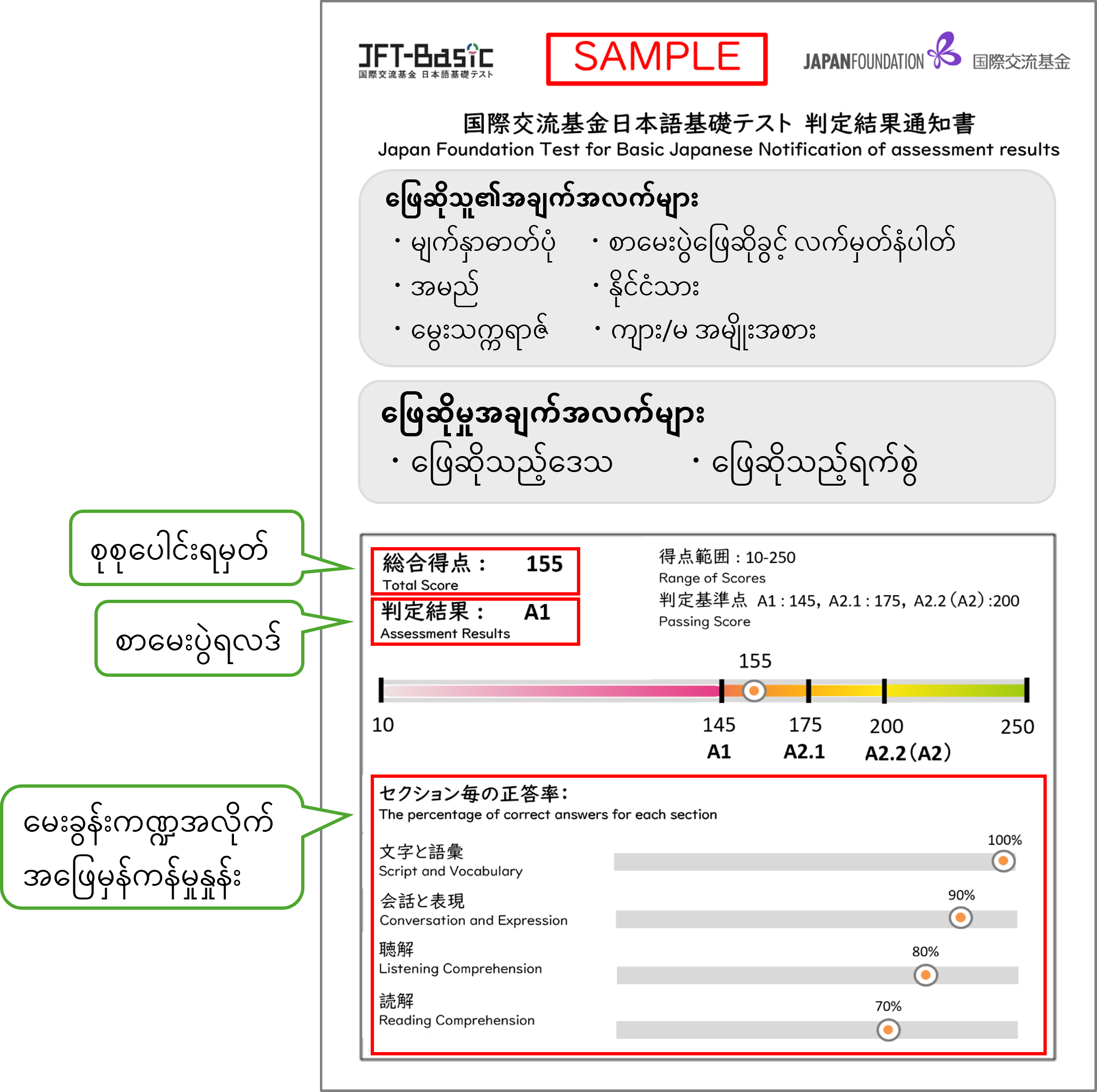 စာမေးပွဲရလဒ်အကြောင်းကြားစာပုံစံ