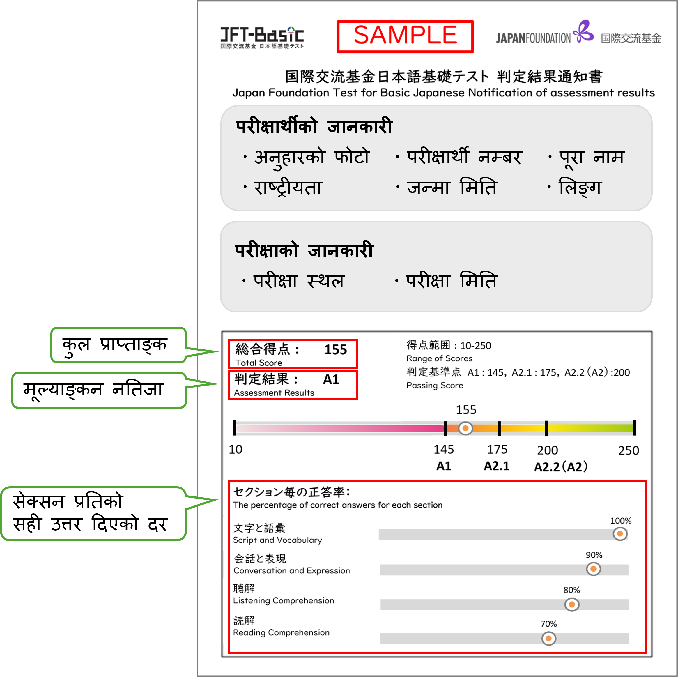 रिजल्टको सूचनापत्रको चित्र