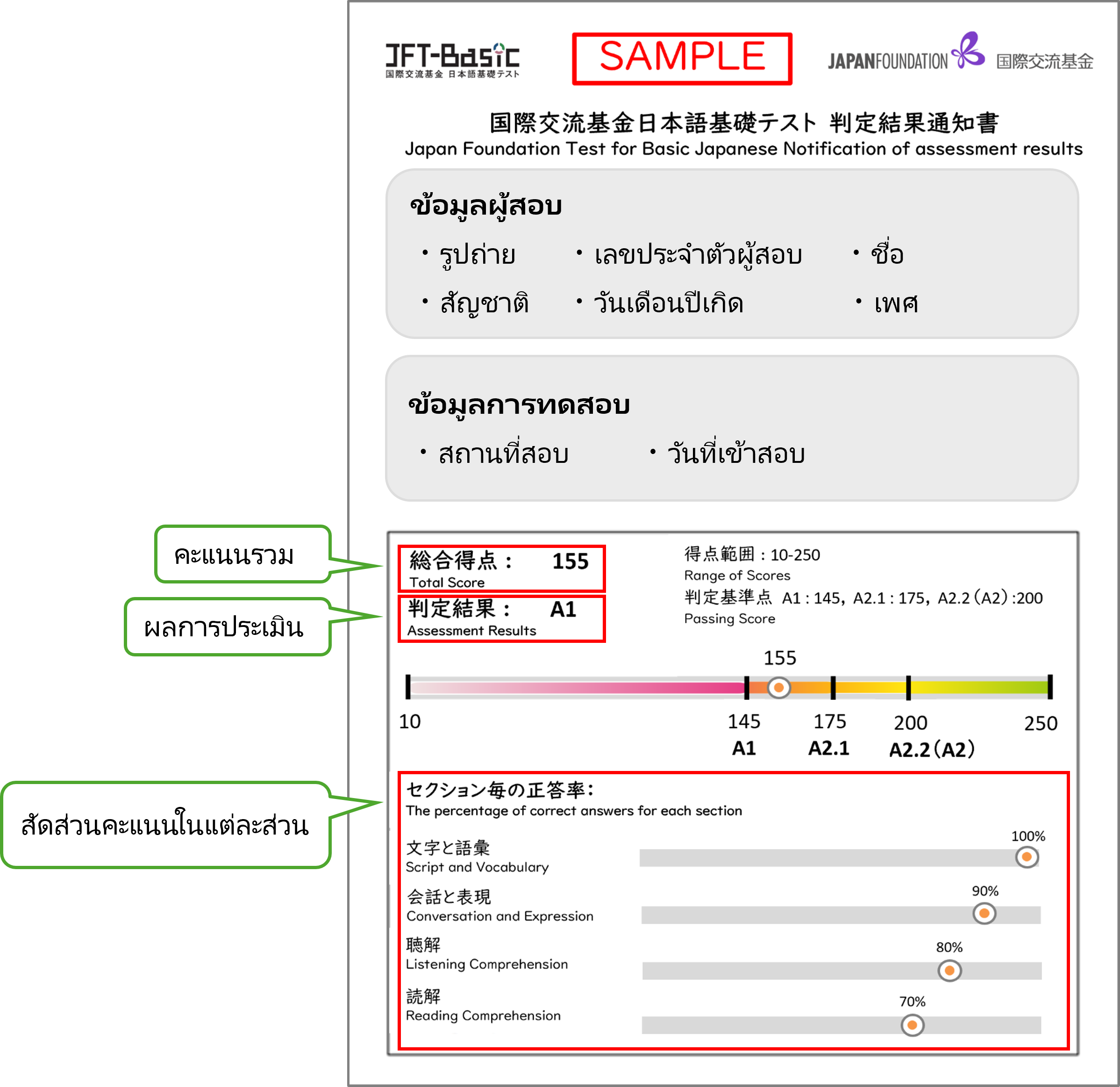 ภาพตัวอย่างใบแจ้งผลสอบ