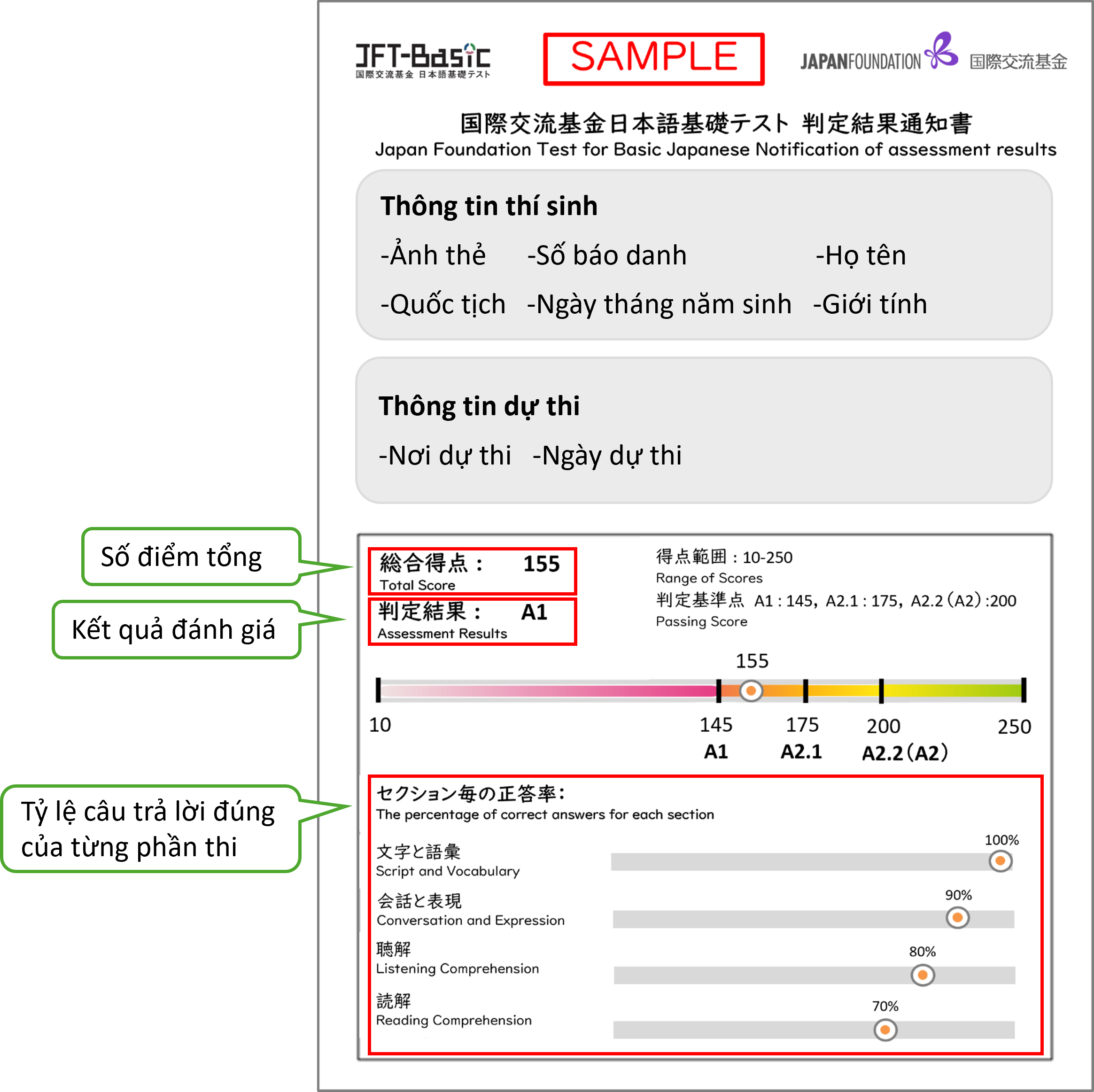 Hình ảnh mẫu Bản thông báo kết quả đánh giá