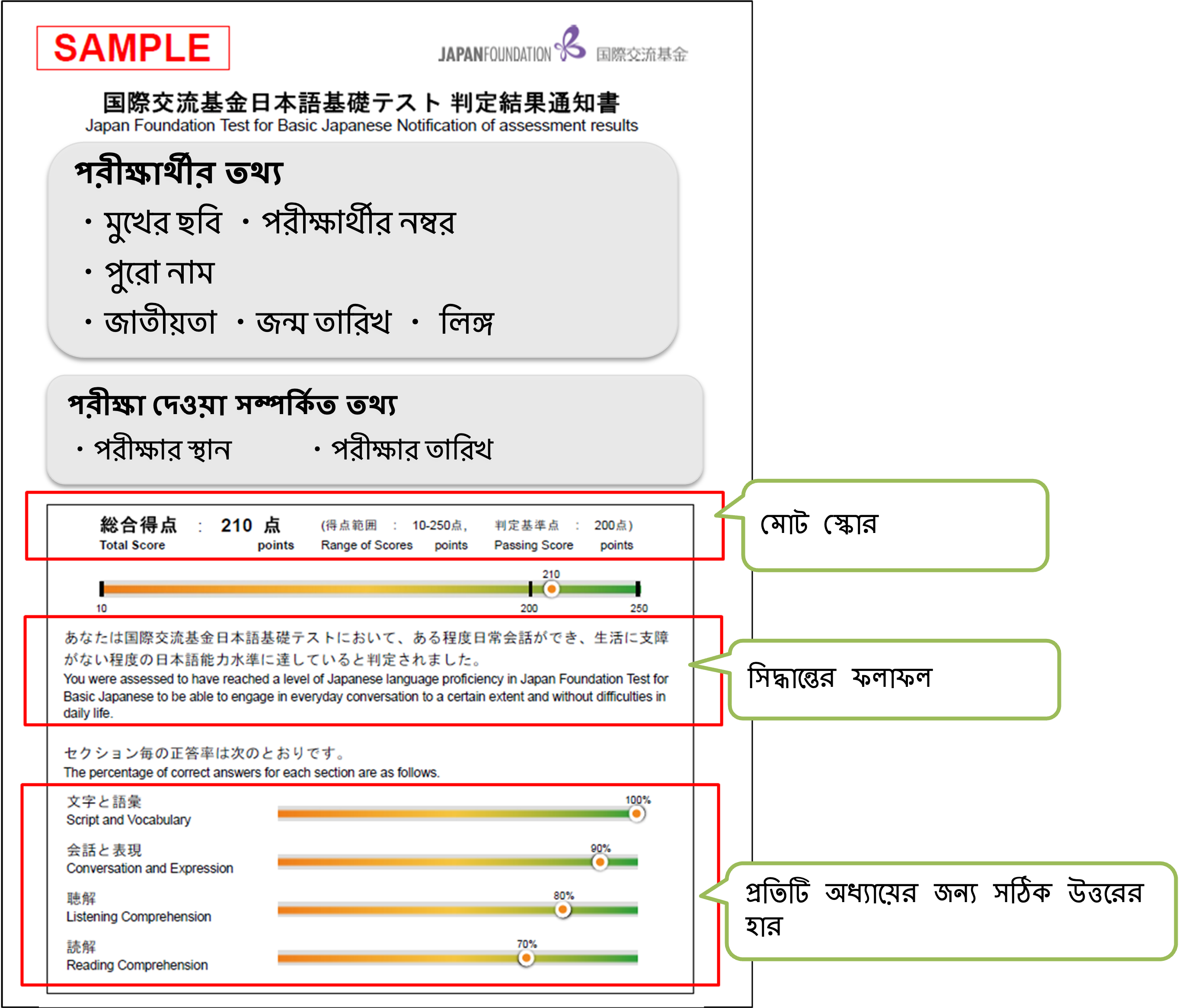 মুখের ছবি, পরীক্ষার্থীর নম্বর, পুরো নাম, জাতীয়তা, জন্ম তারিখ, লিঙ্গ সহ পরীক্ষার্থীর তথ্য, পরীক্ষার স্থান , পরীক্ষার তারিখ সহ পরীক্ষার তথ্য, মোট স্কোর, সিদ্ধান্তের ফলাফল, প্রতিটি অধ্যায়ের জন্য সঠিক উত্তরের হারের বর্ণনা সহ Japan Foundation Test for Basic Japanese সিদ্ধান্তের ফলাফলের নোটিশের চিত্র