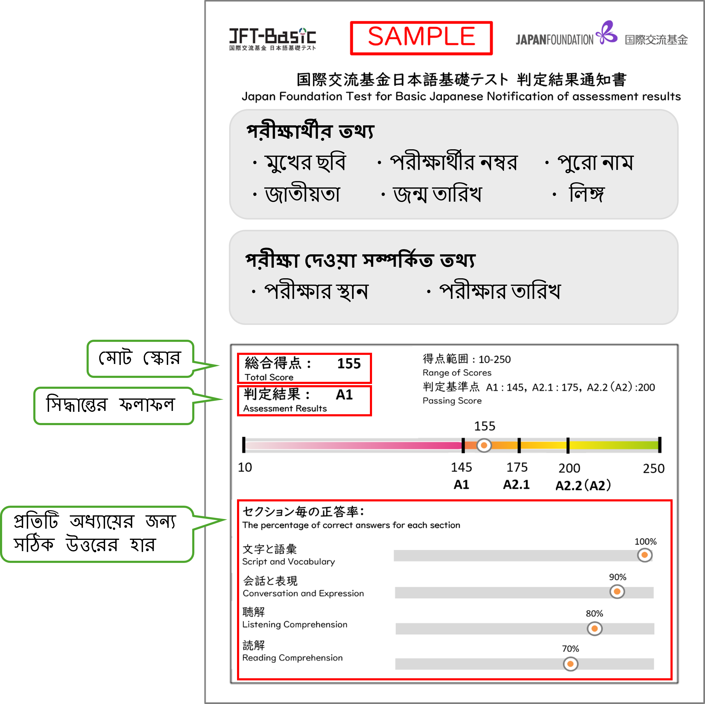 মূল্যায়নের ফলাফলের আনুষ্ঠানিক বিজ্ঞপ্তি