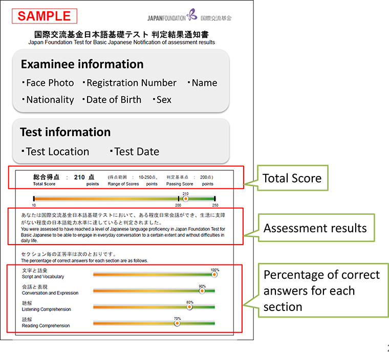 Figure 5 Notification of assessment results。