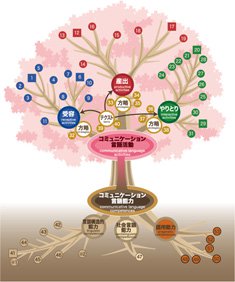 JF日本語教育スタンダードの画像