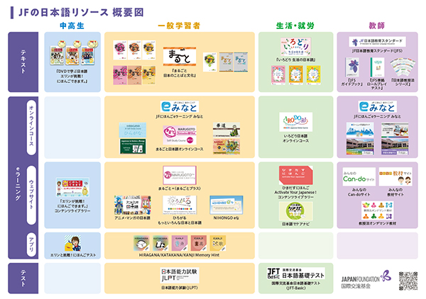 JFの日本語リソース概要図PDFのスクリーンショット