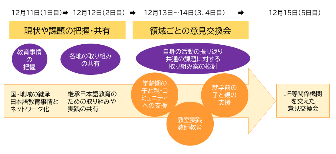 ミーティングの流れを表したイラスト 内容は画像の下の本文に記載の通り 画像をクリックすると拡大表示します