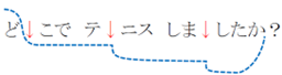 「どこでテニスをしましたか?」の文の発音を下がり目表記とともに表した図