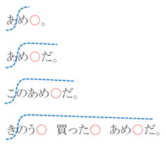 文のはじめに上昇イントネーションが来ることを表した図