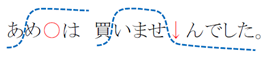 「あめを買いませんでした」の文のイントネーションを表した図